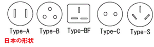 全世界のコンセントの形状の図